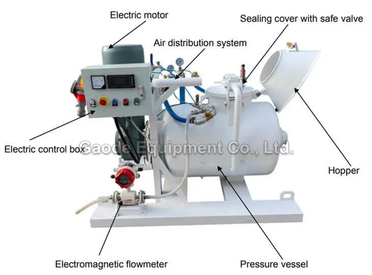 GAODETEC GDPX Versatile Conveying Unit For Large Concrete Areas